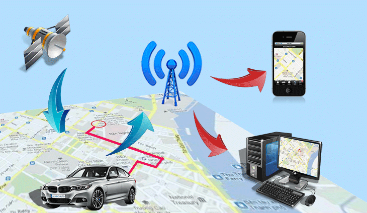 Thiết bị định vị GPS trên xe máy, ô tô là gì? Có những tính năng gì?