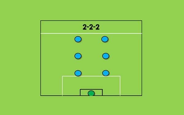 6 7 sơ đồ, đội hình và chiến thuật hiệu quả nhất trong bóng đá