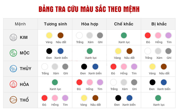 Màu sắc nào hợp với tuổi Hợi, năm nào hợp nhất trong cuộc sống?
